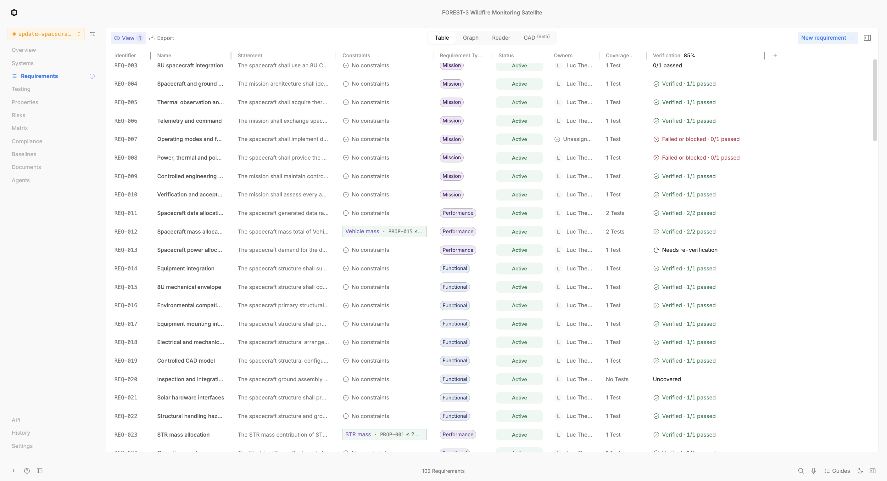 Arc FOREST-3 demo requirements table with REQ-013 marked Needs re-verification